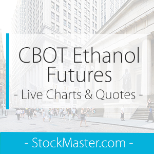 cbot-ethanol-futures-live-chart