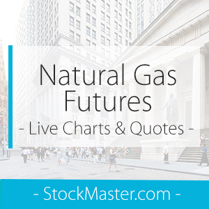 Kitco Natural Gas Live Chart