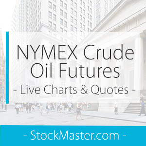 nymex-crude-oil-futures-live-chart