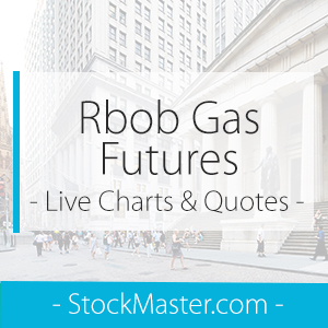 Rbob Gasoline Chart