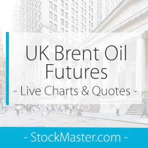 UK Brent Oil Futures Advanced Chart Live - Stock Master