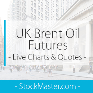 Investing Commodities Crude Oil Advanced Chart