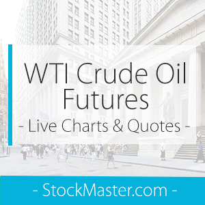 Crude Oil Futures Chart Live