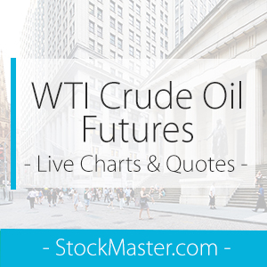 Crude Futures Chart