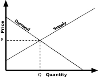 economic-equilibrium-graph