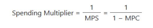 spending-multiplier-formula