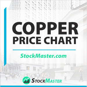 copper-price-chart
