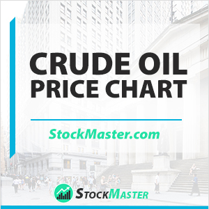 crude-oil-price-chart