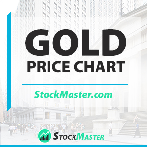 gold-price-chart