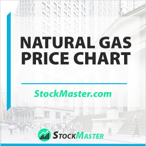 natural-gas-price-chart