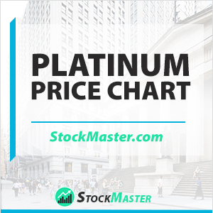 platinum-price-chart