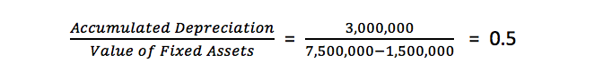 accumulated-depreciation-ratio-example