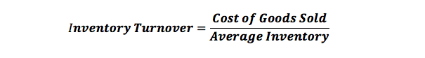 average-inventory-period-equation