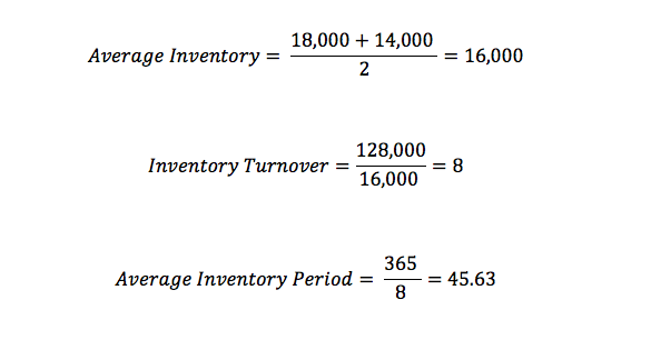 average-inventory-period-example