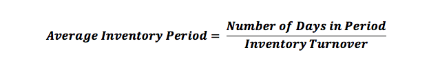 average-inventory-period-formula