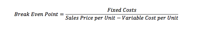break-even-point-equation