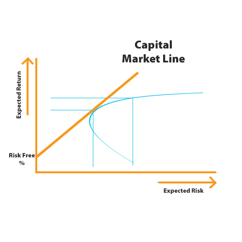 capital-asset-pricing-model-chart