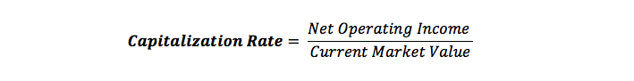 capitalization-rate-formula