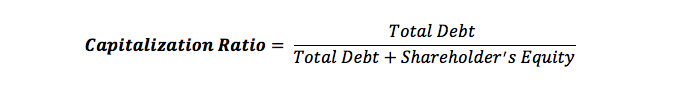 capitalization-ratio-formula