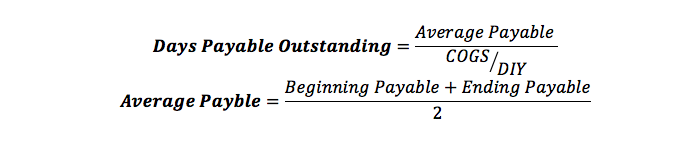 cash-conversion-cycle-calculation