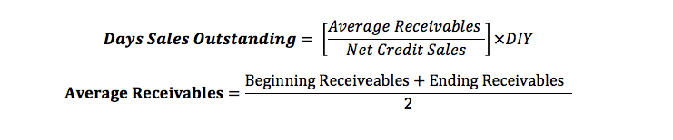 cash-conversion-cycle-equation