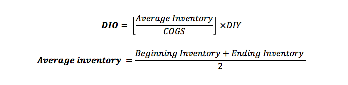 cash-conversion-cycle-example