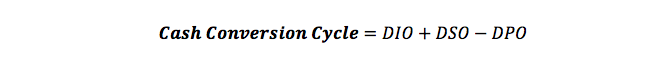 cash-conversion-cycle-formula