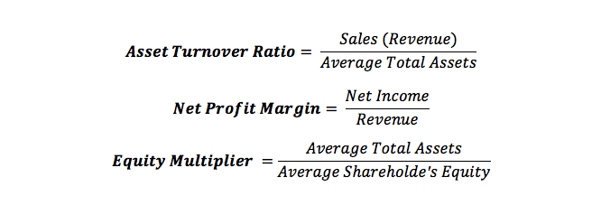 dupont-analysis-calculation-example