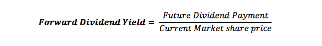 forward-dividend-yield-equation
